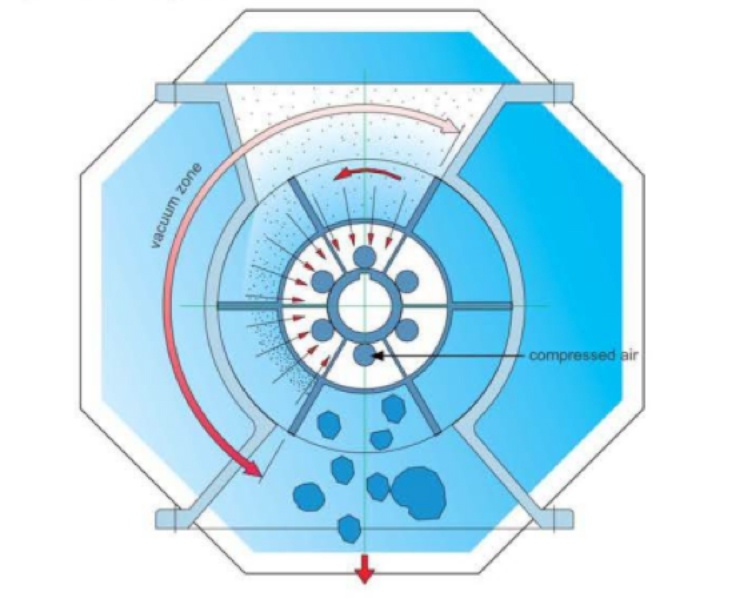 Densificador_Micron_Denspack_grafico_01