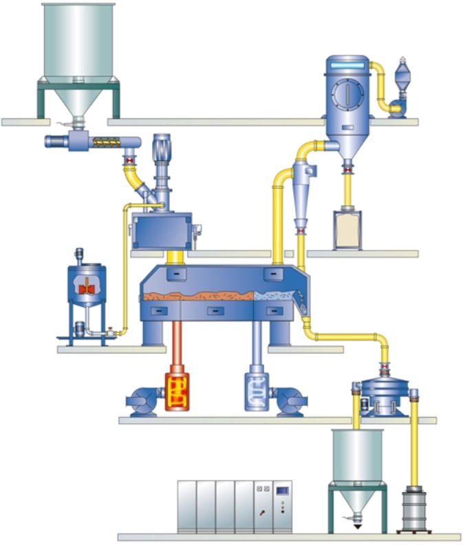 Flexomix_e_Secador_de_base_fluidizada_grafico01