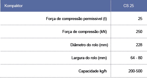 tabela_kompactor